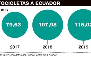 Infografia motocicletas