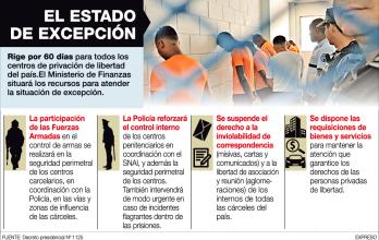 ESTADO DE EXCEPCIÓN