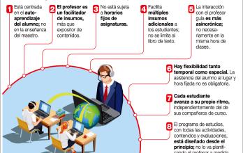 Educación virtual_Infografía_2020