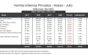 ventas pandemia
