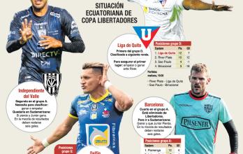 Copa-Libertadores-CLUBES-ecuatorianos