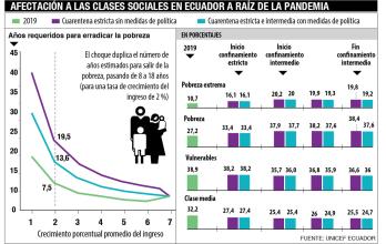Grafico-Pobreza-Unicef