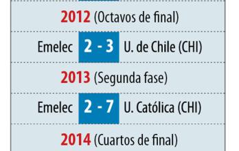 emelec-futbol