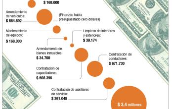 cifras- presupuesto- CNE- eleccions