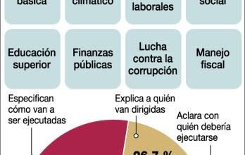 GRAFICO GRUPO FARO