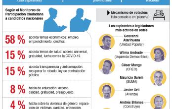 Asambleístas- propuestas