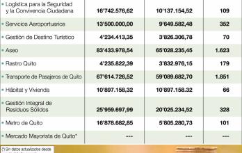 PRESUPUESTO-EMPRESAS-METROPOLITANAS (1)