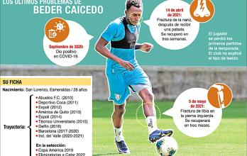 beder-caicedo-lesiones-independiente