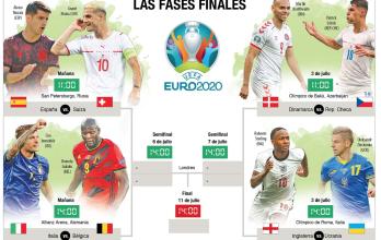 Infografía-eurocopa