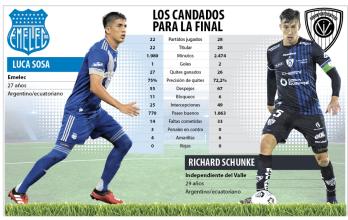 EMELEC-independiente-ESTADISTICAS-DEFENSAS