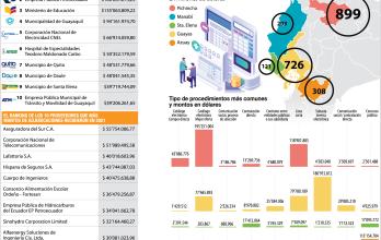 Gráfico- compras- públicas