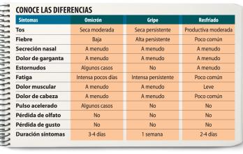 Diferencias Gripe/Covid