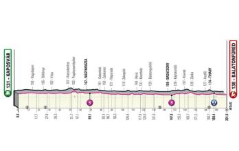 Perfil etapa 3 Giro de Italia