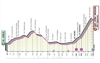 Perfil etapa 4 Giro de Italia 2022