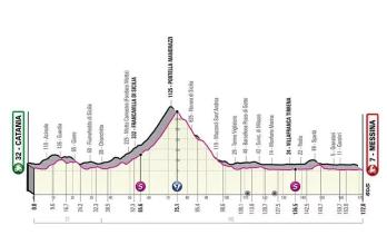 Perfil etapa 5 Giro de Italia 2022