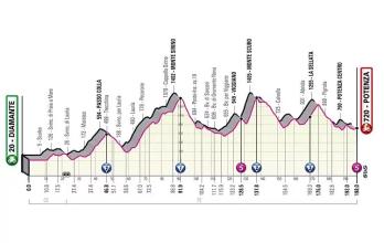 Perfil etapa 7 Giro de Italia 2022