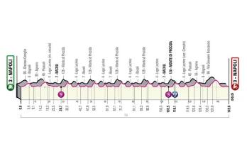 Perfil etapa 8 Giro de Italia 2022