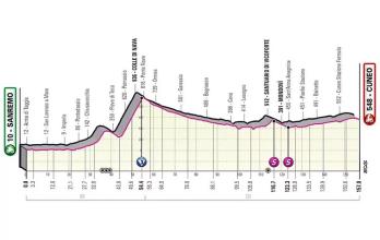 Perfil etapa 13 Giro de Italia 2022