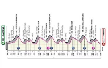 Perfil etapa 14 Giro de Italia 2022
