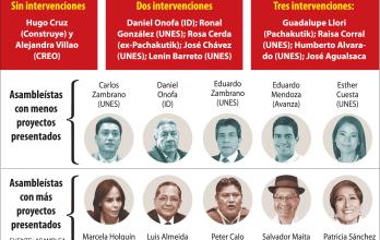 Políticos- improvisados