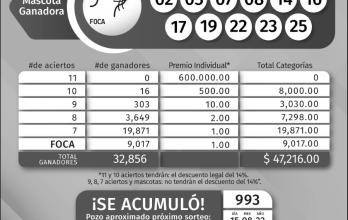BOLETIN POZO 992. LUNES 8 DE AGOSTO_2022