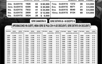 BOLETIN LA MILLONARIA 22, JUEVES 11 DE AGOSTO-2022