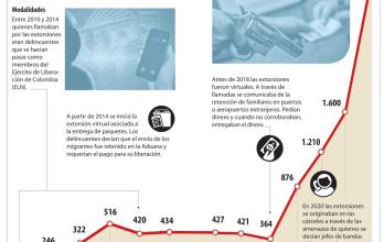 Gráfico