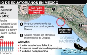 infografía de migrantes ecuatorianos en méxico