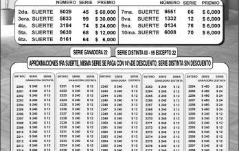 BOLETIN LA MILLONARIA0 38, JUEVES 1 DE DICIEMBRE-2022