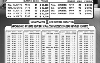 _BOLETIN LA MILLONARIA 039, JUEVES 8 DE DICIEMBRE-2022