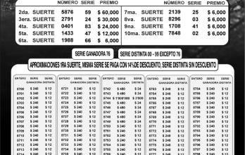 _BOLETIN LA MILLONARIA 050, JUEVES 23 DE FEBRERO 2023