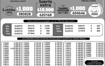 BOLETIN LOTTO 2881, JUEVES 23 DE FEBRERO 2023