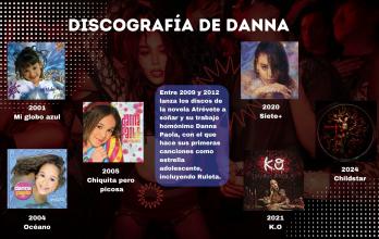 Discografía de Danna Paola