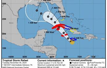 Mundo, Cuba, Rafael es casi un huracán mayor