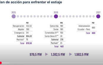 Presentación de plan para garantizar el servicio eléctrico en Ecuador.