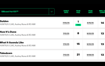Billboard hot 100
