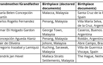Adulteración de documentos en Malasia.