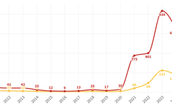 Aumento de masacres en Ecuador