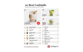 Top 10 de TasteAtlas