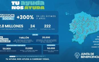 Infografía de la Junta de Beneficiencia de Guayaquil