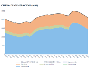 generacion colombiacenace