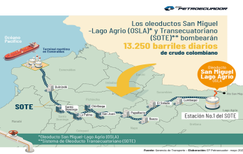 Infografia-TRANSPORTEecopetrol