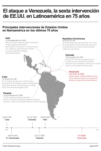 Infografía
