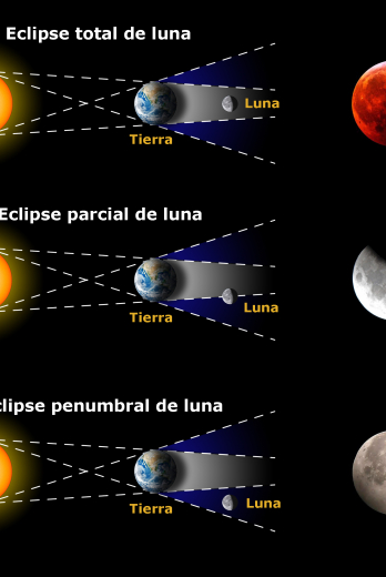 Explicación científica de los eclipses.