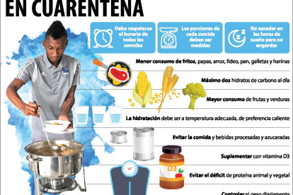 Hay varios consejos sobre el cambio de dieta para evitar la subida de peso durante el tiempo en casa