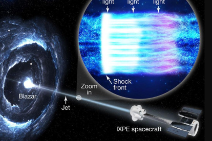 Esta ilustración muestra la nave espacial IXPE, a la derecha, observando el blazar Markarian 501, a la izquierda. Un blazar es un agujero negro rodeado por un disco de gas y polvo con un chorro brillante de partículas de alta energía que apunta hacia la Tierra. La ilustración del recuadro muestra las partículas de alta energía en el chorro (azul).
