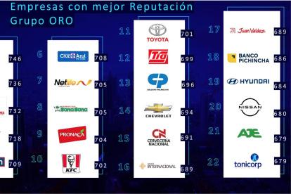 ranking empresas