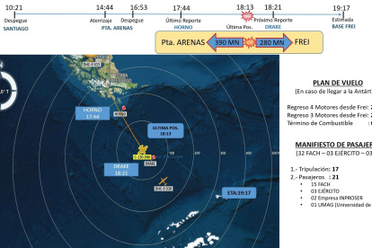 La ruta incompleta de los científicos chilenos.