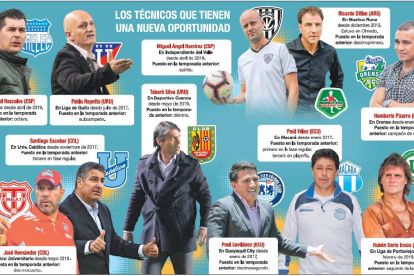 Compendio de los técnicos que continuarán en la temporada 2020.