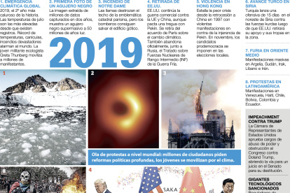 Resumen de los acontecimientos destacados del 2019.